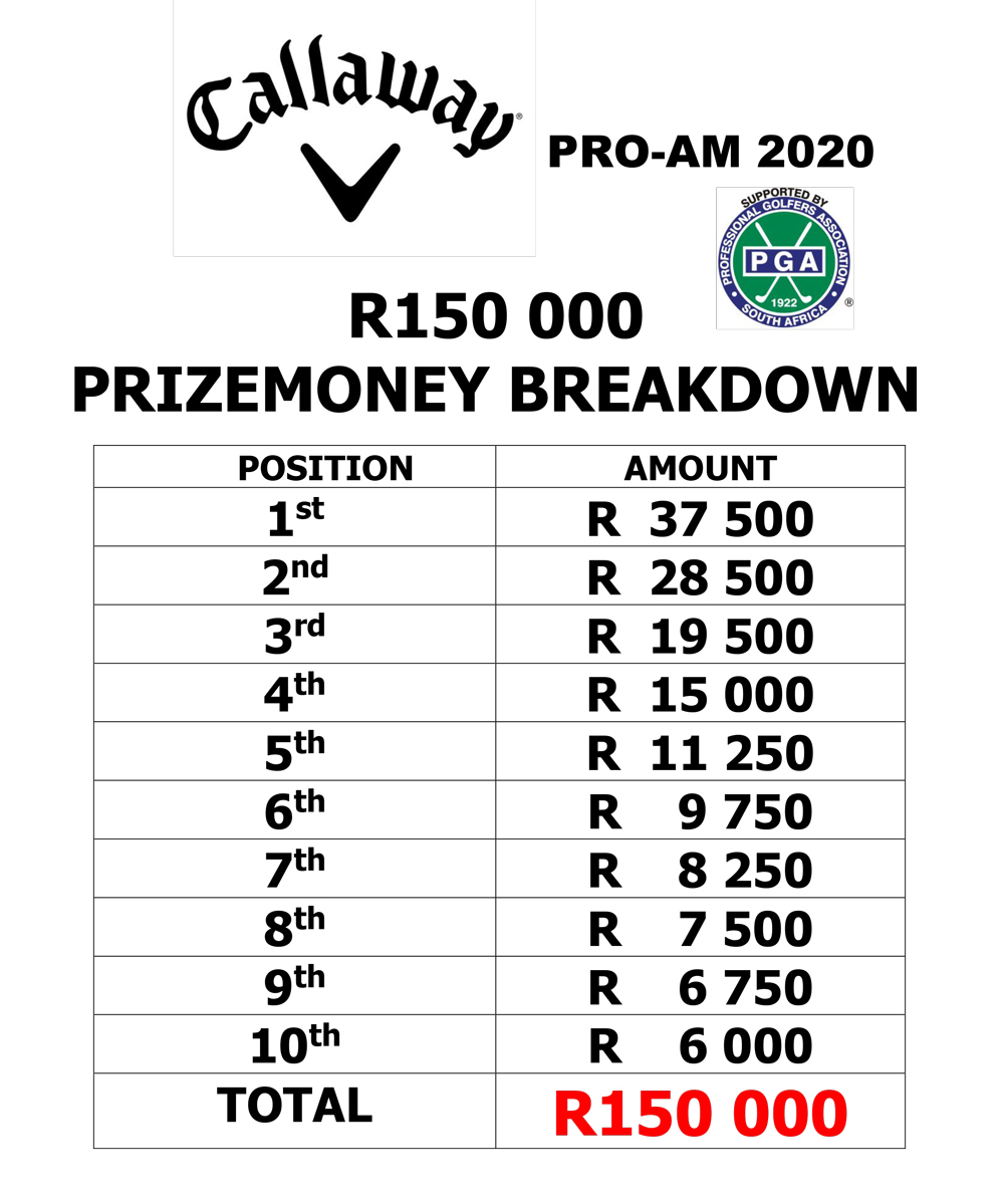 Prize Money Breakdown Callaway ProAm 2020 Prize Money Breakdown Callaway ProAm 2020